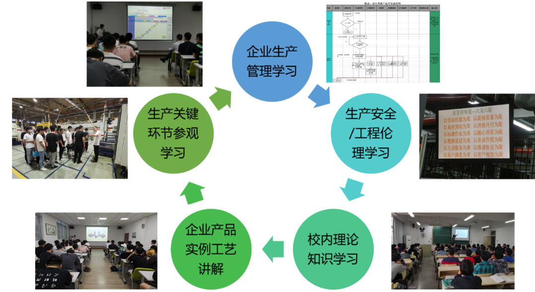 機械化自動化專業_機械自動化專業學什么_機械自動化專業